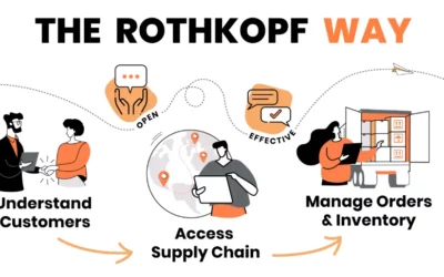 The Rothkopf Way: Understand Customers Access Supply Chain Manage Orders & Inventory